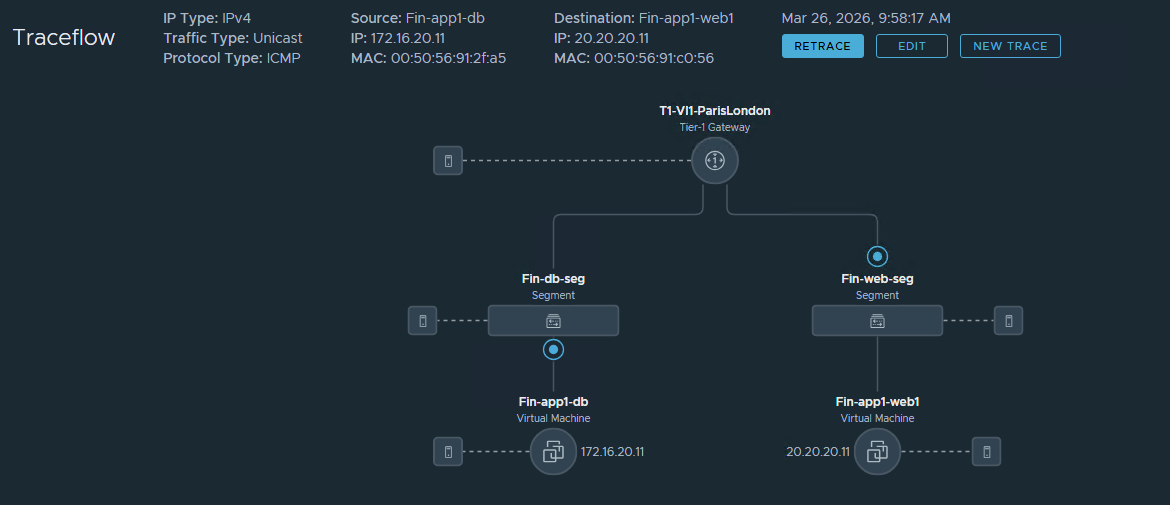 NSX Traceflow ile Yapabileceğiniz 5 Şey: Network Troubleshooting’i Yeniden Keşfedin